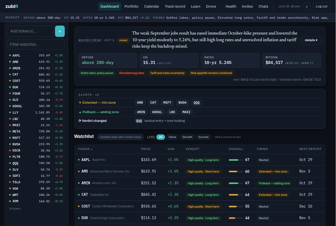 Zubifi dashboard with a macro summary, market alerts, and a scored watchlist